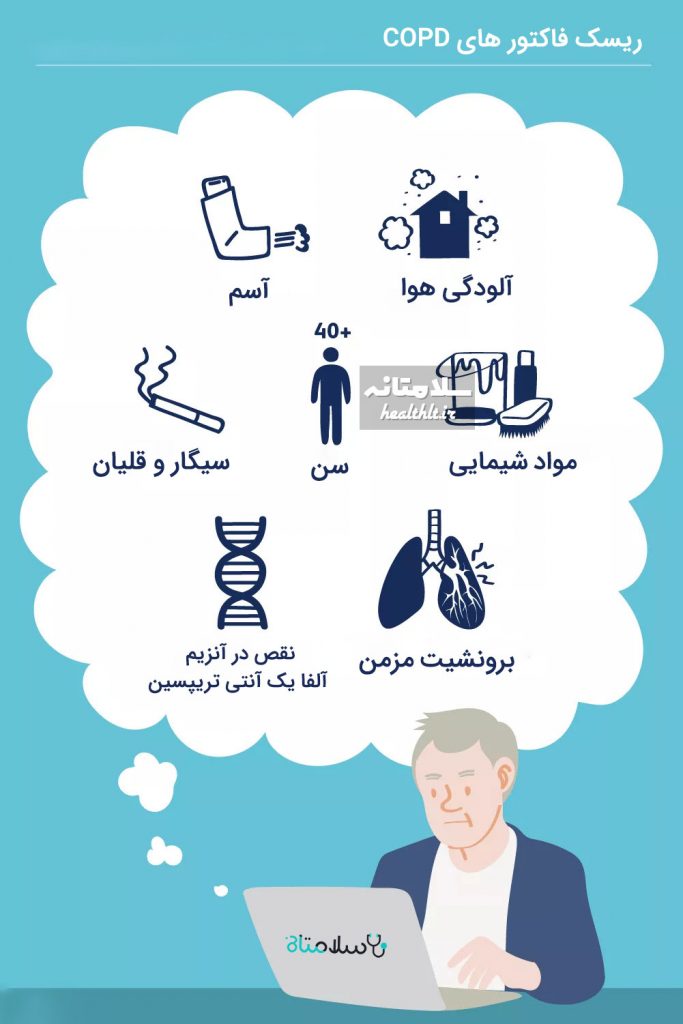 ریسک فاکتور های COPD