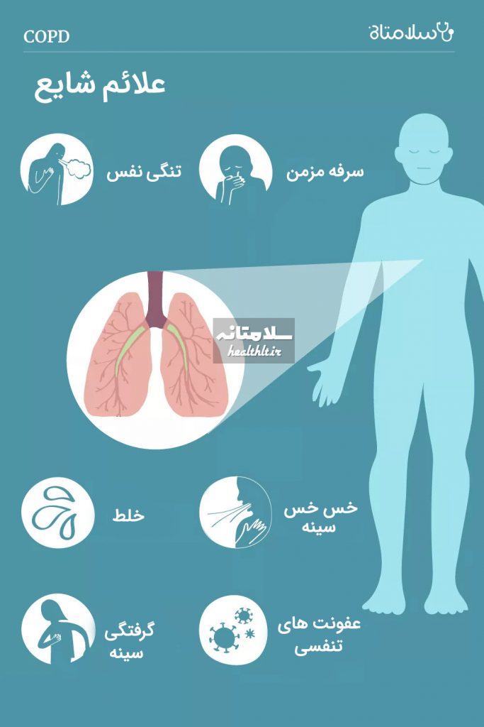 علائم COPD
